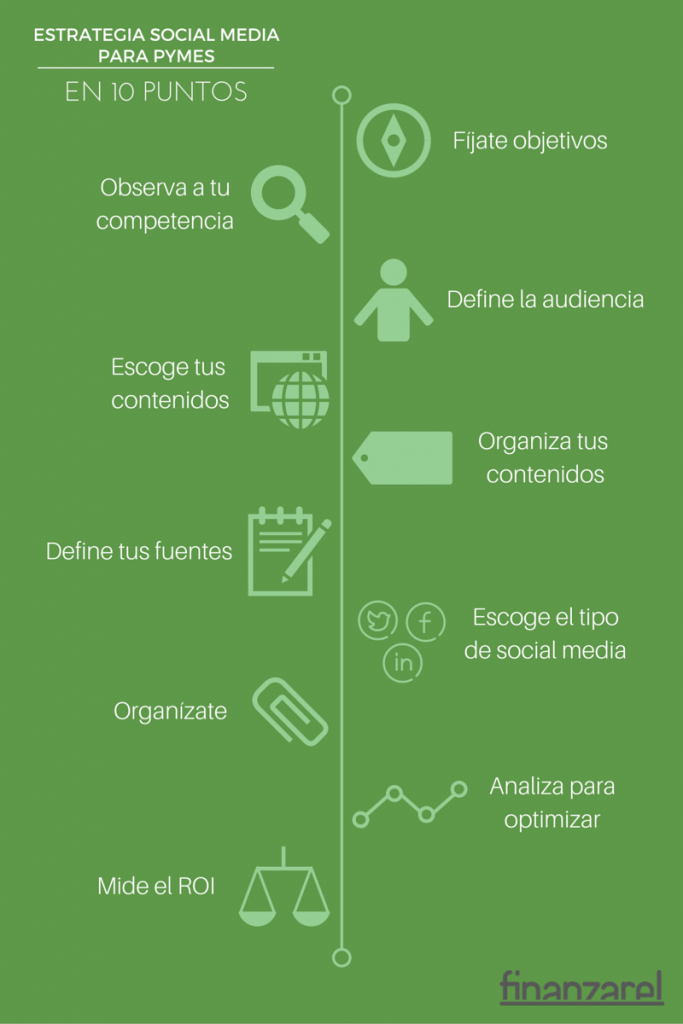 ESTRATEGIA SOCIAL MEDIA EN 10 PUNTOS